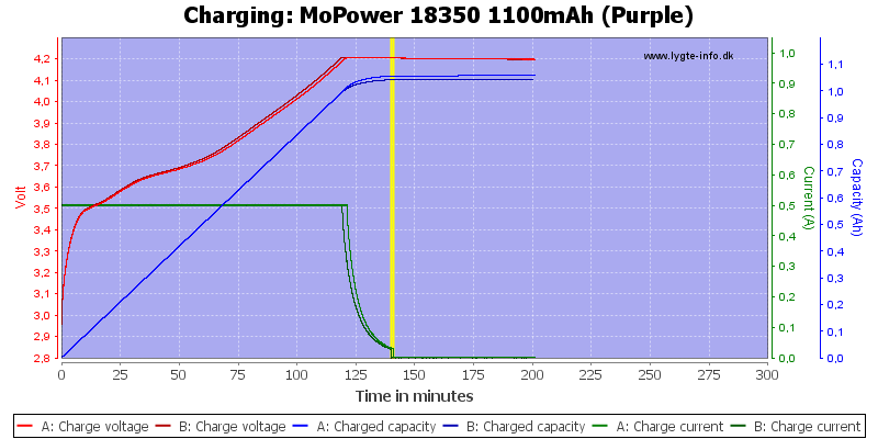 MoPower%2018350%201100mAh%20(Purple)-Charge