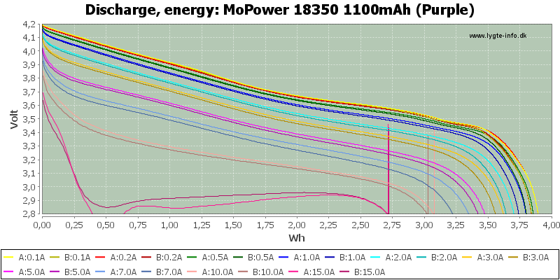 MoPower%2018350%201100mAh%20(Purple)-Energy