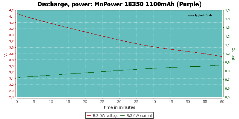 MoPower%2018350%201100mAh%20(Purple)-PowerLoadTime