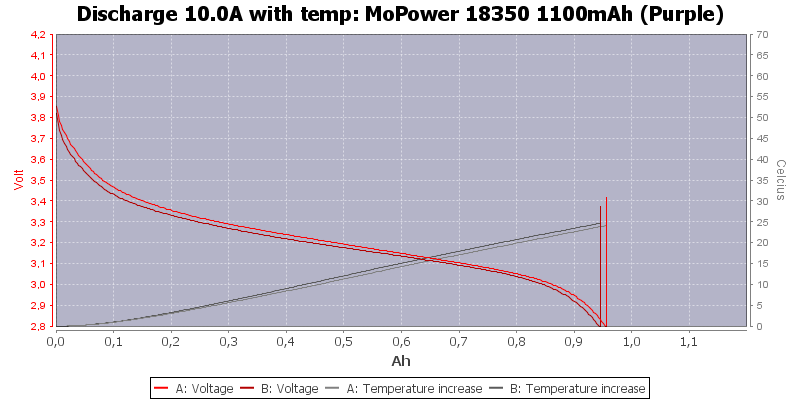 MoPower%2018350%201100mAh%20(Purple)-Temp-10.0