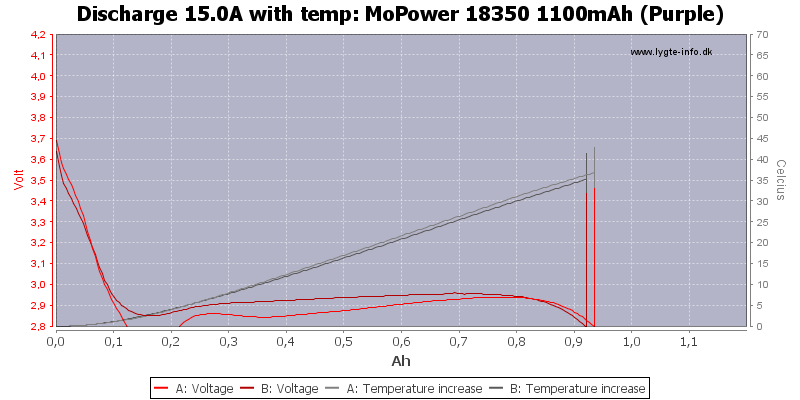 MoPower%2018350%201100mAh%20(Purple)-Temp-15.0