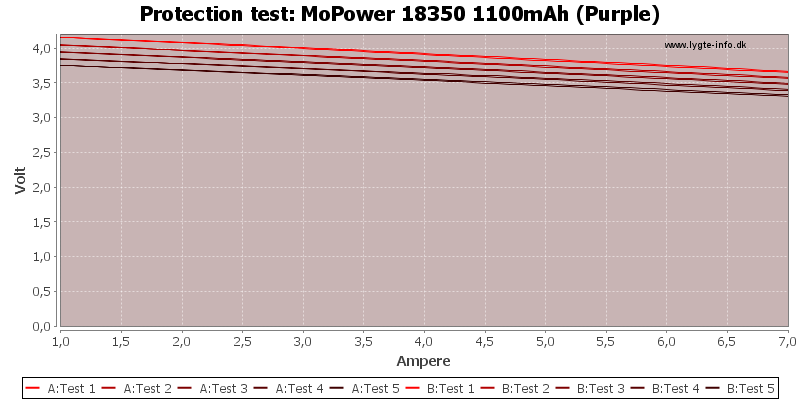 MoPower%2018350%201100mAh%20(Purple)-TripCurrent