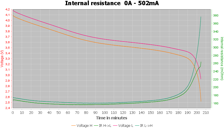 Discharge-Nicron%2014500%20USB%20NRB-L750%20750mAh%20%20%28Black-Orange%29-pulse-0.5%2010%2010-IR