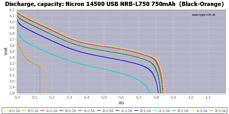 Nicron%2014500%20USB%20NRB-L750%20750mAh%20%20(Black-Orange)-Capacity
