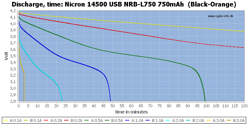 Nicron%2014500%20USB%20NRB-L750%20750mAh%20%20(Black-Orange)-CapacityTime