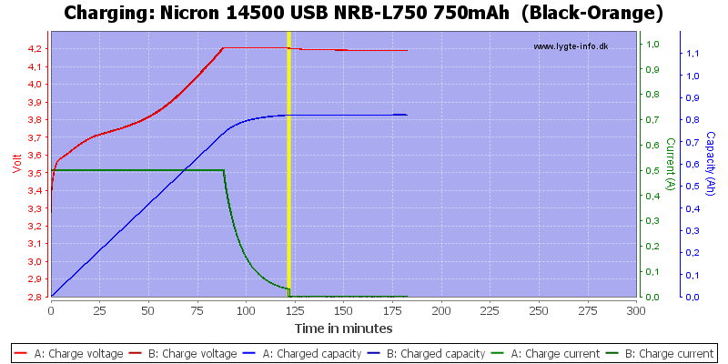 Nicron%2014500%20USB%20NRB-L750%20750mAh%20%20(Black-Orange)-Charge