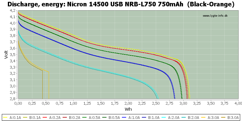 Nicron%2014500%20USB%20NRB-L750%20750mAh%20%20(Black-Orange)-Energy