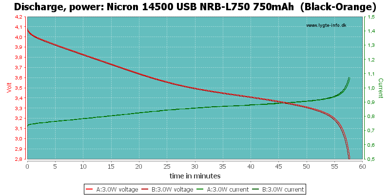 Nicron%2014500%20USB%20NRB-L750%20750mAh%20%20(Black-Orange)-PowerLoadTime