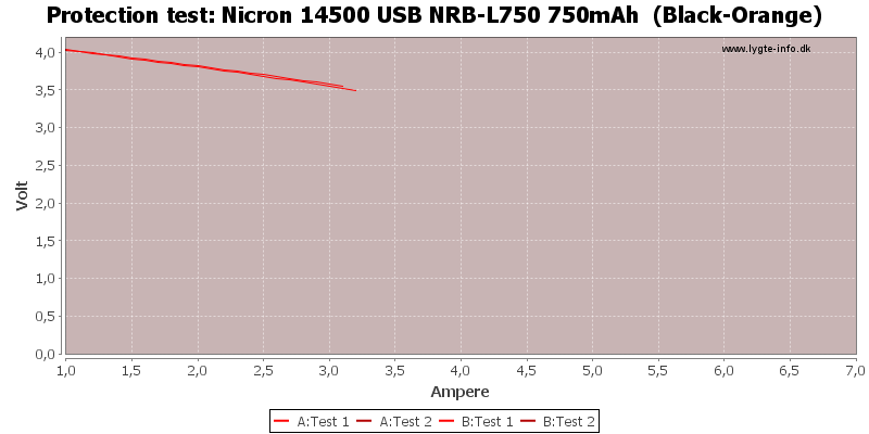 Nicron%2014500%20USB%20NRB-L750%20750mAh%20%20(Black-Orange)-TripCurrent
