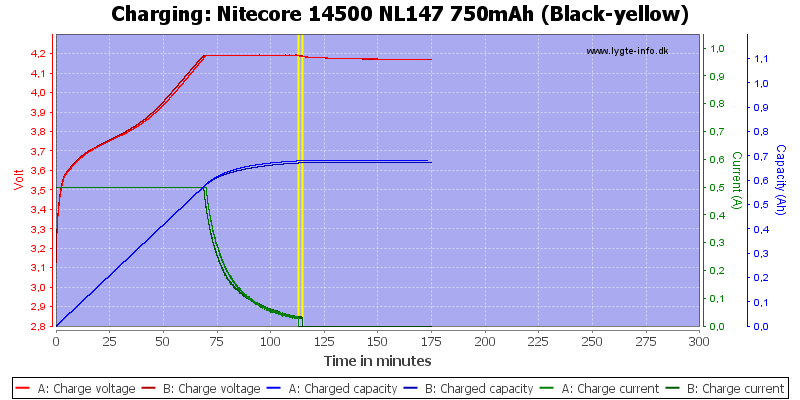 Nitecore%2014500%20NL147%20750mAh%20(Black-yellow)-Charge