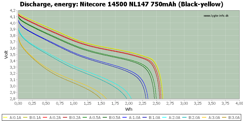 Nitecore%2014500%20NL147%20750mAh%20(Black-yellow)-Energy