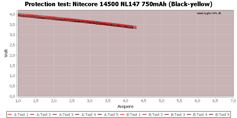 Nitecore%2014500%20NL147%20750mAh%20(Black-yellow)-TripCurrent