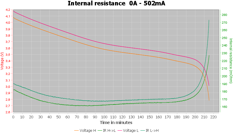 Discharge-Nitecore%2014500%20NL1485%20850mAh%20%28Black-yellow%29-pulse-0.5%2010%2010-IR