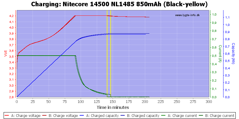 Nitecore%2014500%20NL1485%20850mAh%20(Black-yellow)-Charge