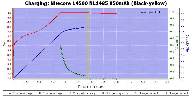 14500 Akku, Nitecore, 850 mAh