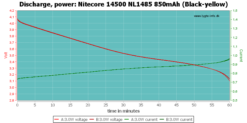 Nitecore%2014500%20NL1485%20850mAh%20(Black-yellow)-PowerLoadTime