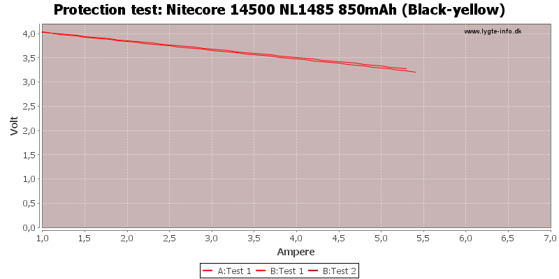 Nitecore%2014500%20NL1485%20850mAh%20(Black-yellow)-TripCurrent
