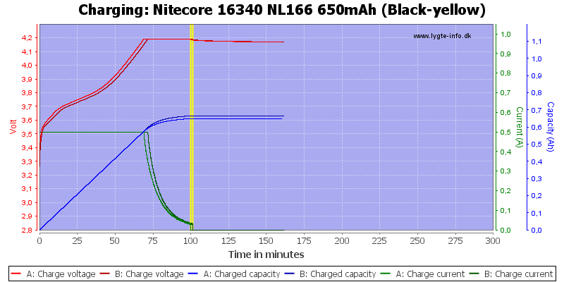 Nitecore%2016340%20NL166%20650mAh%20(Black-yellow)-Charge