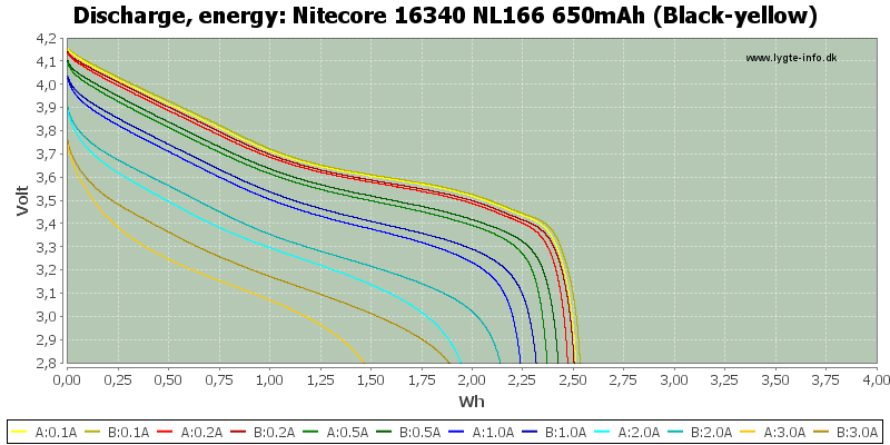Nitecore%2016340%20NL166%20650mAh%20(Black-yellow)-Energy