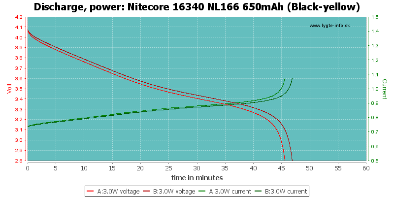 Nitecore%2016340%20NL166%20650mAh%20(Black-yellow)-PowerLoadTime
