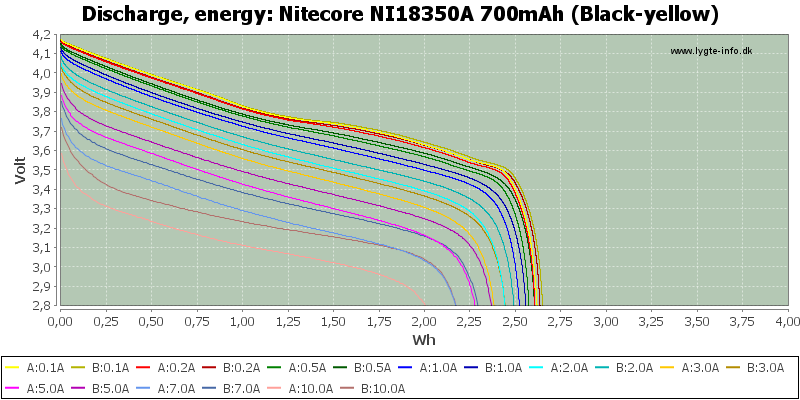 Nitecore%20NI18350A%20700mAh%20(Black-yellow)-Energy