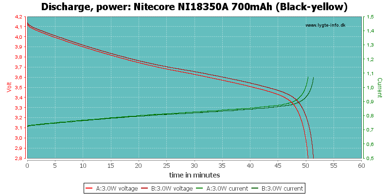 Nitecore%20NI18350A%20700mAh%20(Black-yellow)-PowerLoadTime