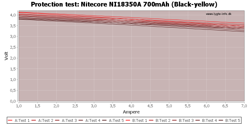 Nitecore%20NI18350A%20700mAh%20(Black-yellow)-TripCurrent