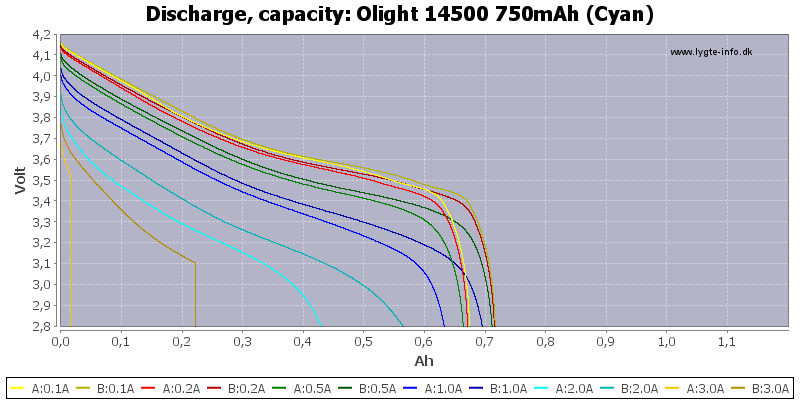 Olight%2014500%20750mAh%20(Cyan)-Capacity