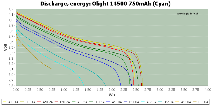 Olight%2014500%20750mAh%20(Cyan)-Energy