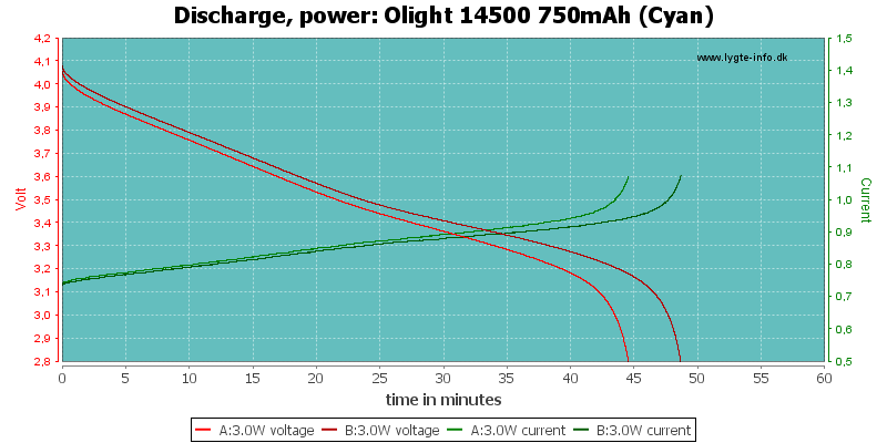 Olight%2014500%20750mAh%20(Cyan)-PowerLoadTime