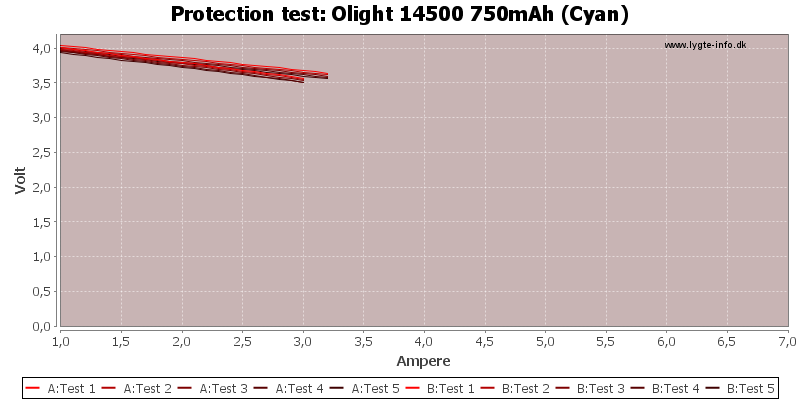 Olight%2014500%20750mAh%20(Cyan)-TripCurrent