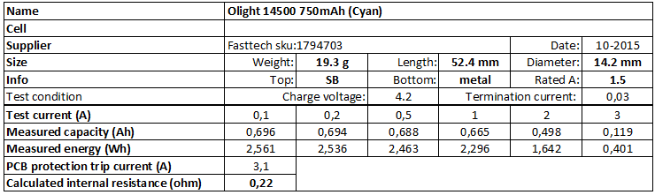 Olight%2014500%20750mAh%20(Cyan)-info