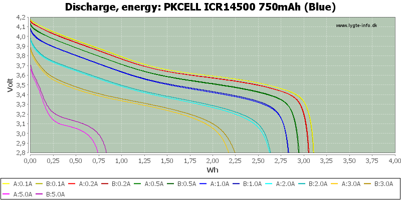 PKCELL%20ICR14500%20750mAh%20(Blue)-Energy