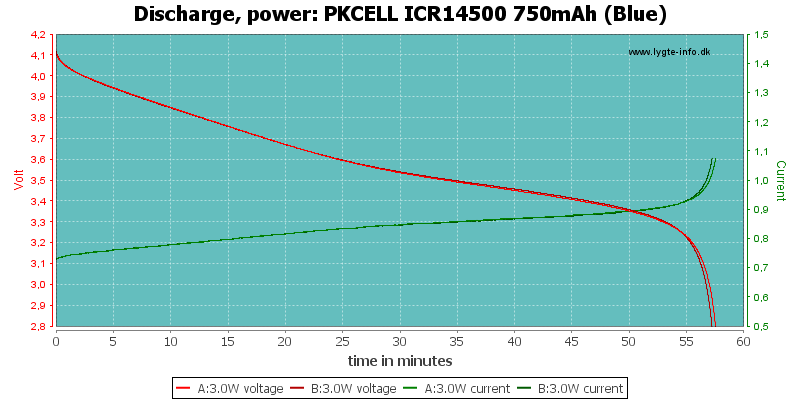 PKCELL%20ICR14500%20750mAh%20(Blue)-PowerLoadTime