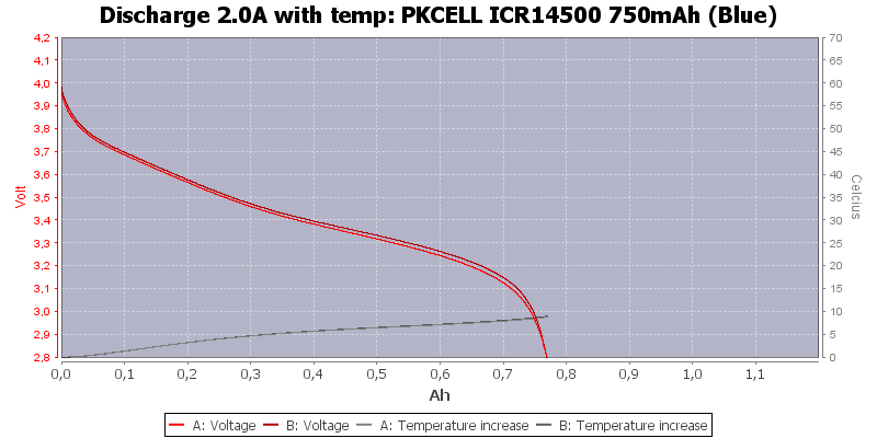 PKCELL%20ICR14500%20750mAh%20(Blue)-Temp-2.0