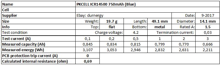 PKCELL%20ICR14500%20750mAh%20(Blue)-info