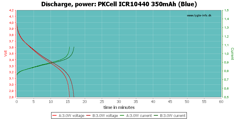 PKCell%20ICR10440%20350mAh%20(Blue)-PowerLoadTime