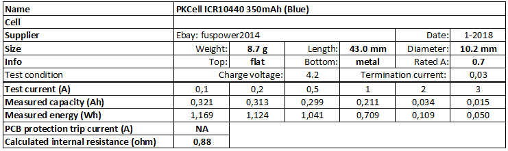 PKCell%20ICR10440%20350mAh%20(Blue)-info