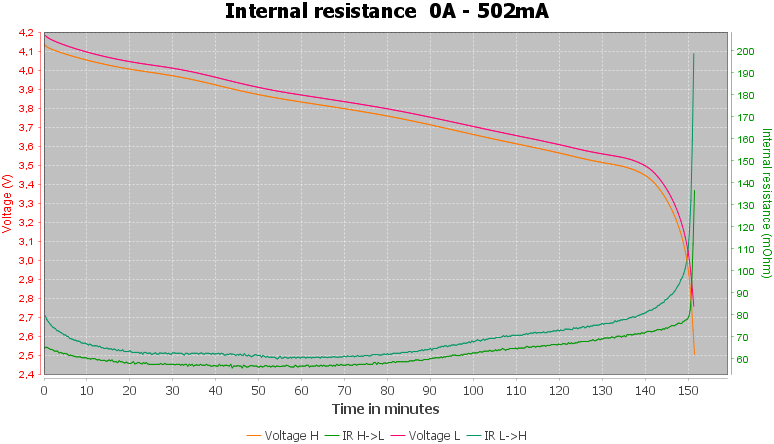 Discharge-PKCell%20IMR18350%20700mAh%20%28Blue%29-pulse-0.5%2010%2010-IR