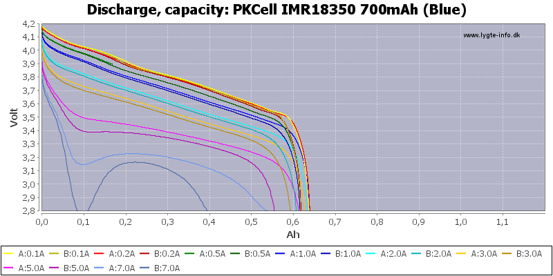 PKCell%20IMR18350%20700mAh%20(Blue)-Capacity