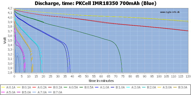 PKCell%20IMR18350%20700mAh%20(Blue)-CapacityTime