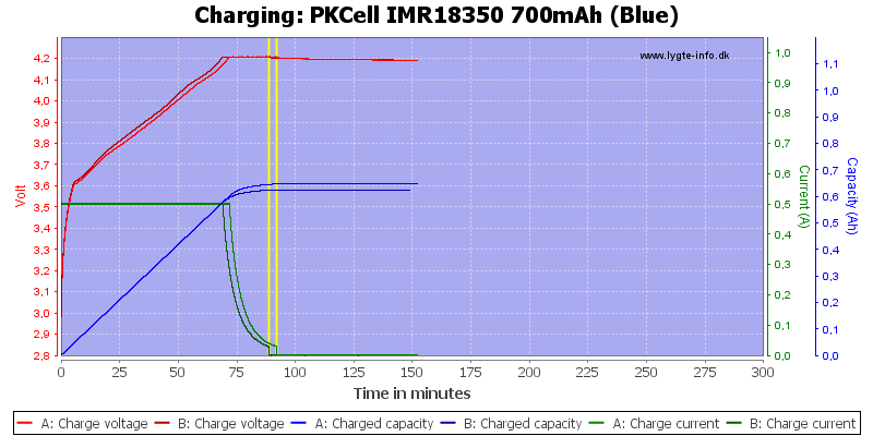 PKCell%20IMR18350%20700mAh%20(Blue)-Charge