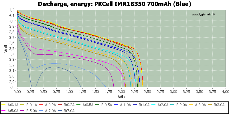 PKCell%20IMR18350%20700mAh%20(Blue)-Energy