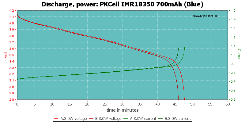 PKCell%20IMR18350%20700mAh%20(Blue)-PowerLoadTime