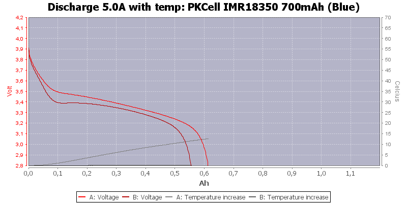 PKCell%20IMR18350%20700mAh%20(Blue)-Temp-5.0