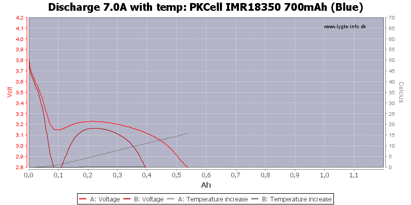 PKCell%20IMR18350%20700mAh%20(Blue)-Temp-7.0