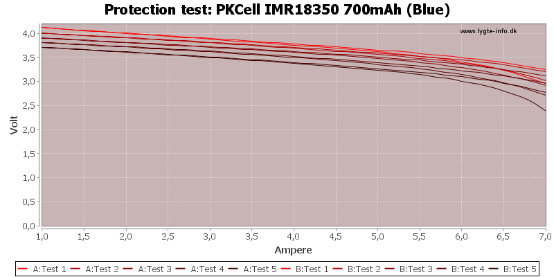 PKCell%20IMR18350%20700mAh%20(Blue)-TripCurrent