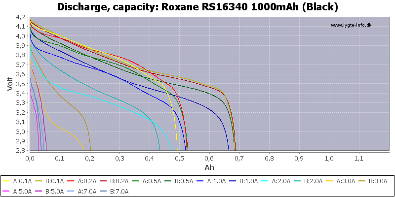 Roxane%20RS16340%201000mAh%20(Black)-Capacity