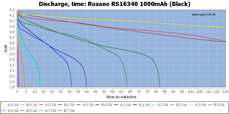 Roxane%20RS16340%201000mAh%20(Black)-CapacityTime