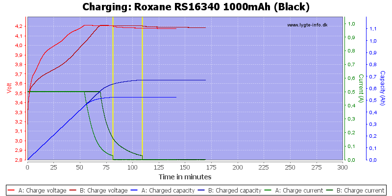 Roxane%20RS16340%201000mAh%20(Black)-Charge